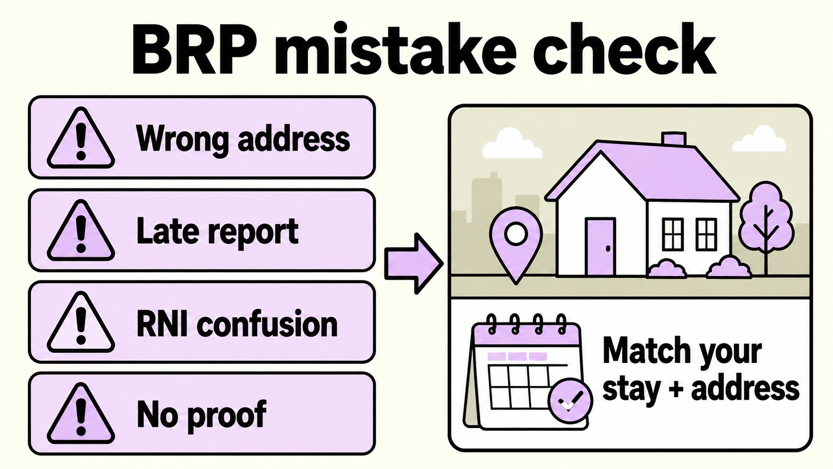 BRP mistake check: wrong address, late report, RNI confusion and no proof corrected by matching stay and address