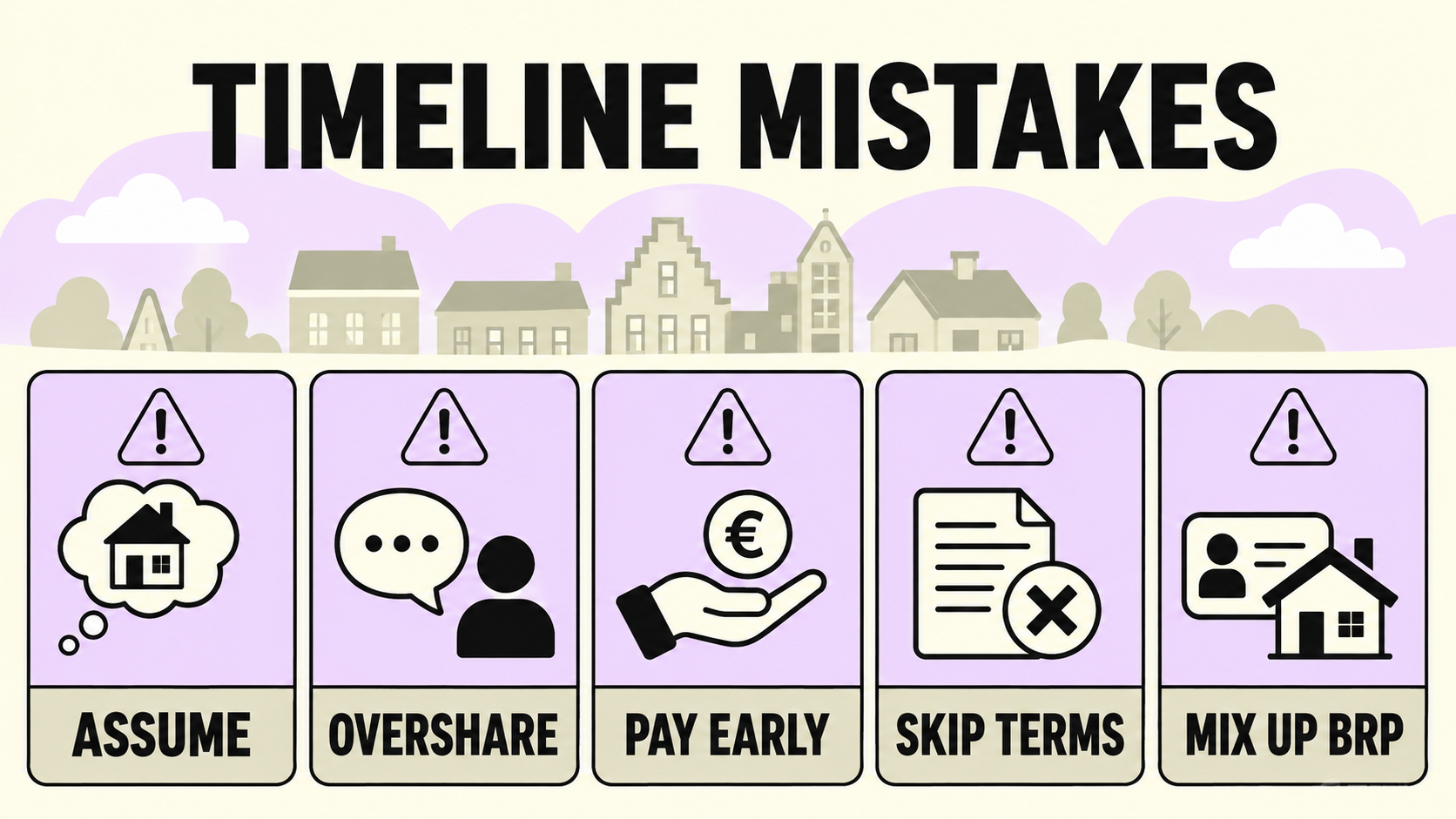 Five warning patterns in a Dutch rental timeline: assume, overshare, pay early, skip terms and mix up BRP