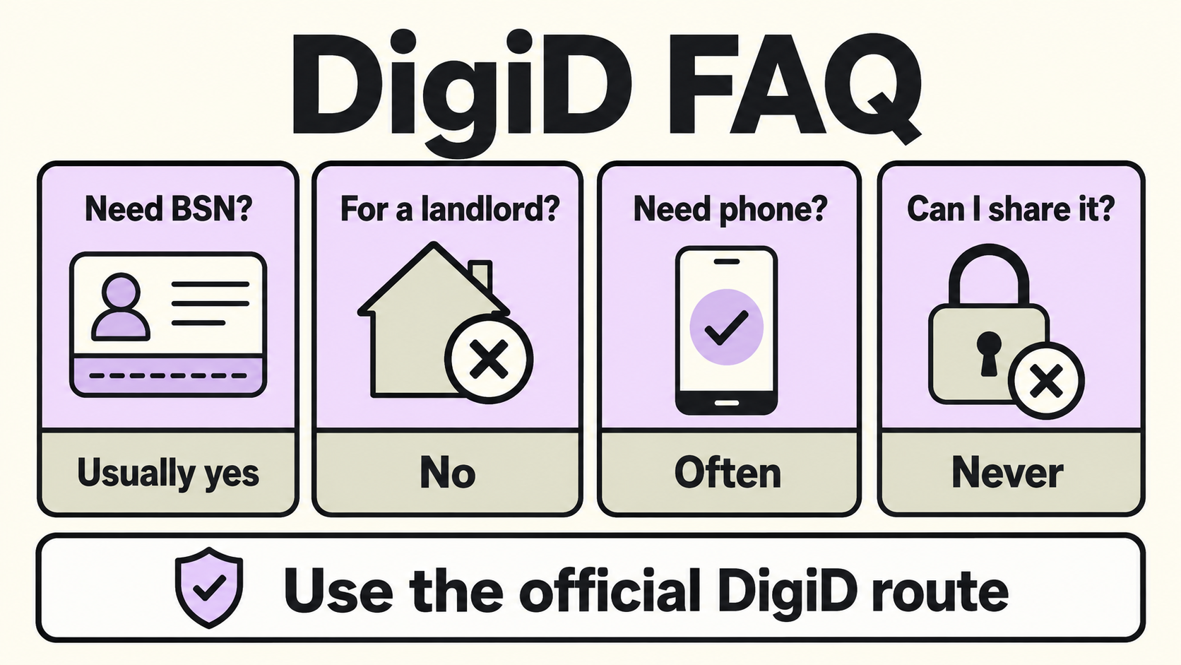 DigiD FAQ: BSN, landlord requests, phone use and credential sharing