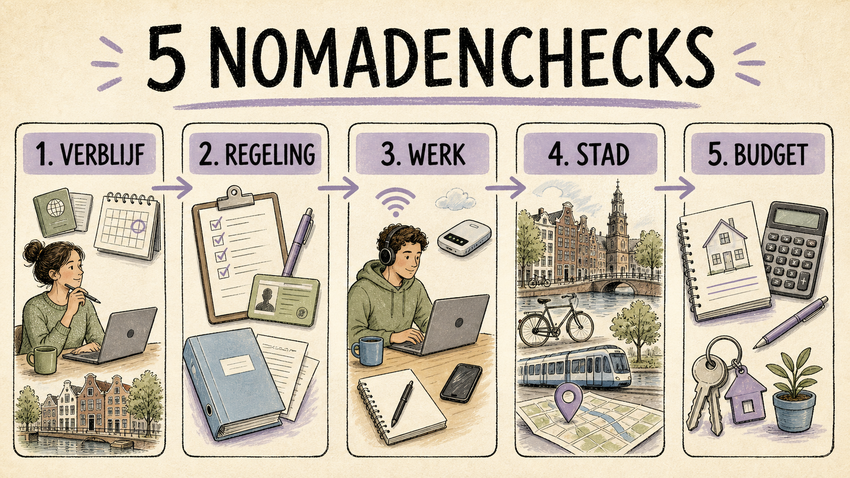 Vijf nomadenchecks: verblijf, regeling, werk, stad en budget