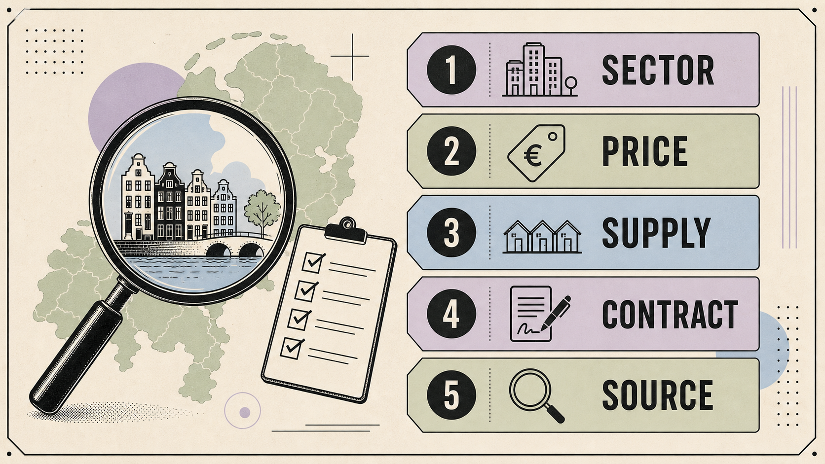 Five market checks for sector, price, supply, contract and source