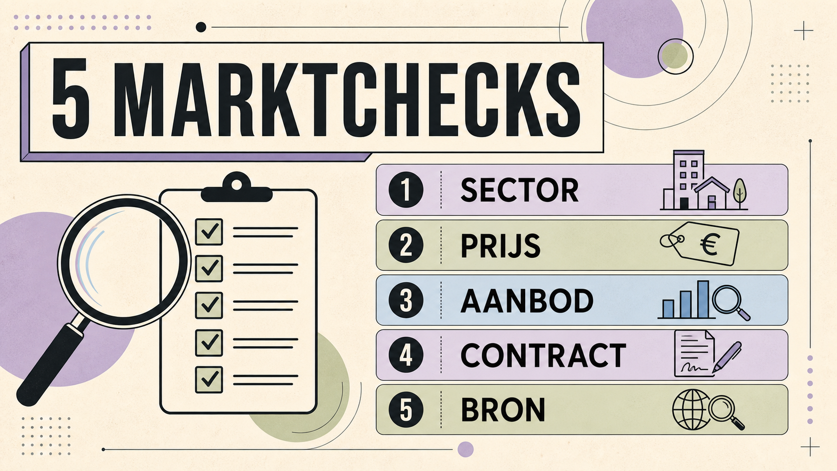 Vijf marktchecks voor sector, prijs, aanbod, contract en bron