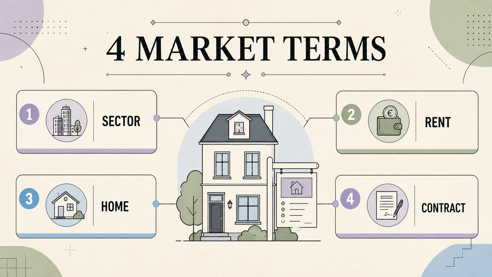 Four market terms: sector, rent, home and contract