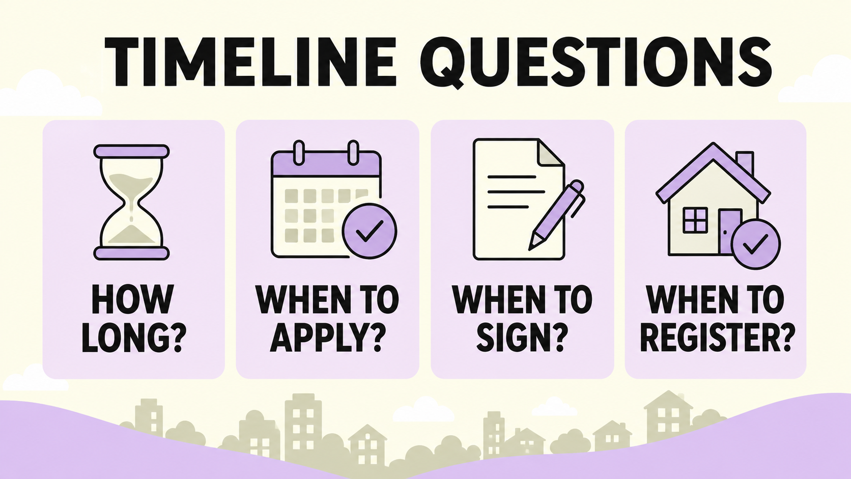 Four practical questions about a Dutch rental timeline: how long, when to apply, when to sign and when to register