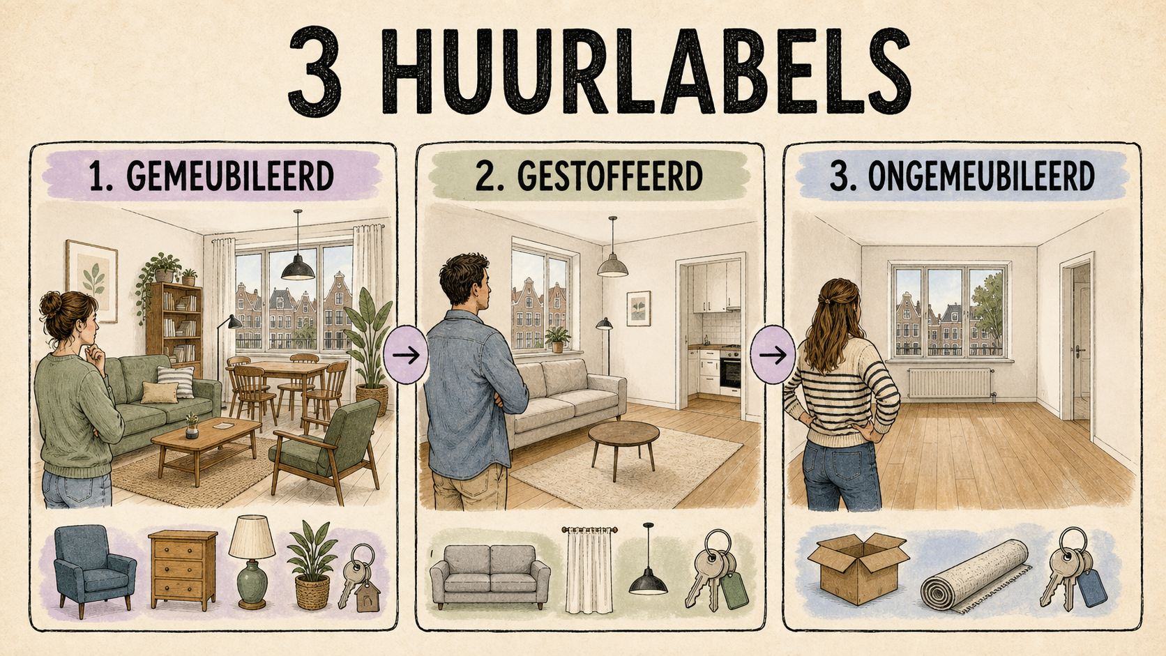 Drie huurlabels: gemeubileerd, gestoffeerd en ongemeubileerd