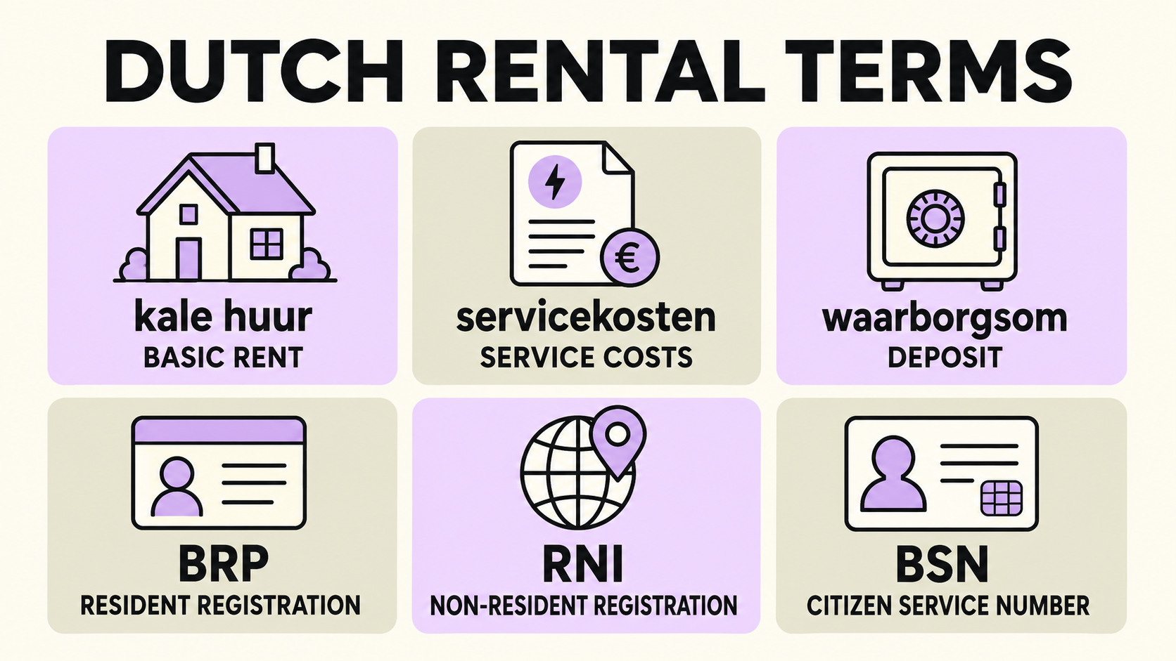 Dutch rental terms with English meanings: kale huur, servicekosten, waarborgsom, BRP, RNI and BSN