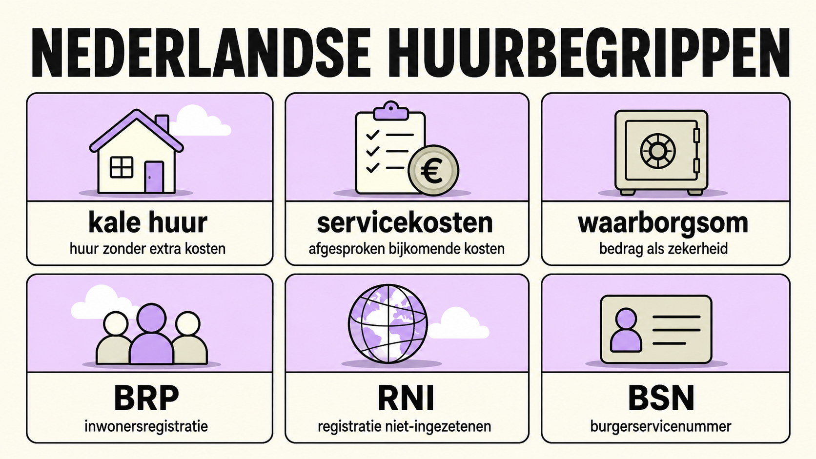 Nederlandse huurbegrippen met korte betekenissen: kale huur, servicekosten, waarborgsom, BRP, RNI en BSN
