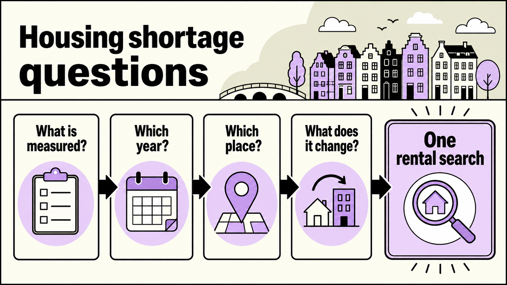 Housing shortage questions: measurement, year, place and practical effect on one rental search