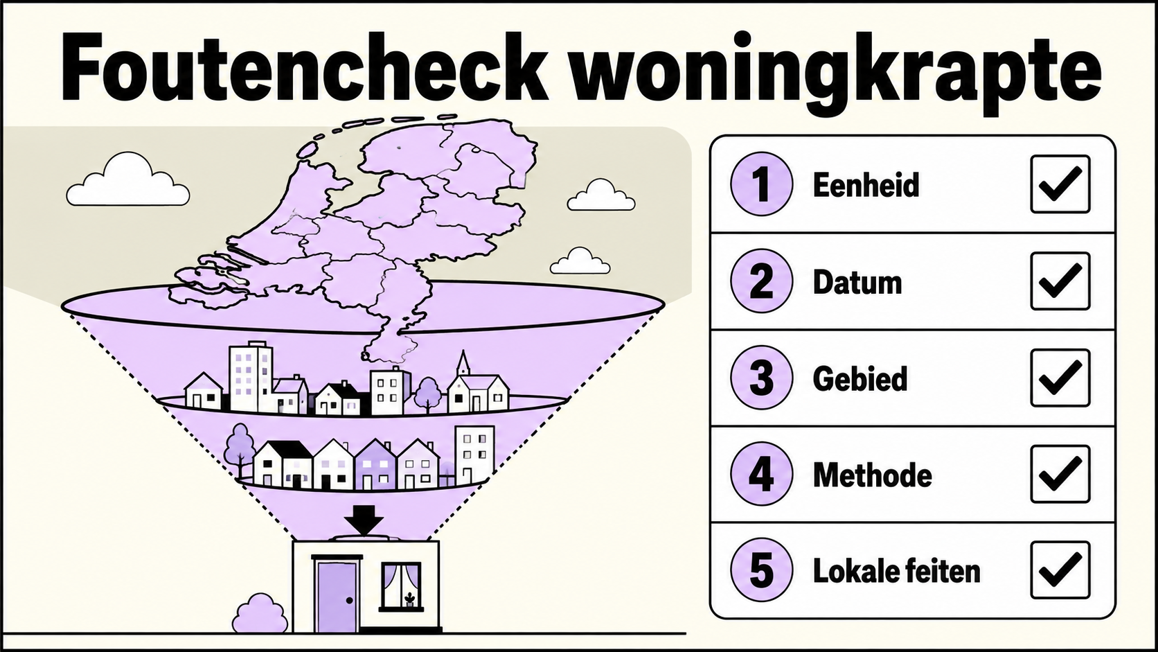 Foutencheck woningkrapte: maak een landelijk cijfer kleiner naar één huuradres met controles op eenheid, datum, gebied, methode en lokale feiten