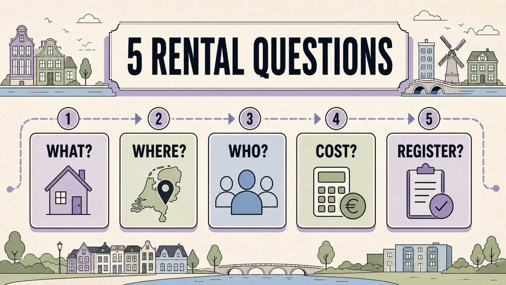 Five rental questions about what, where, who, cost and registration