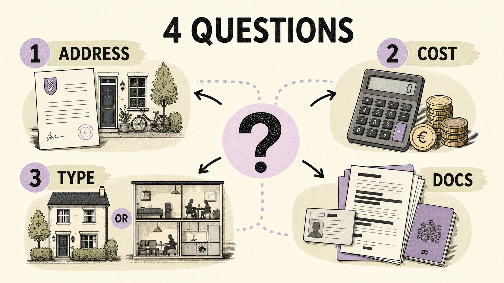 Four rental questions and the evidence to check: registration, money, home type and documents
